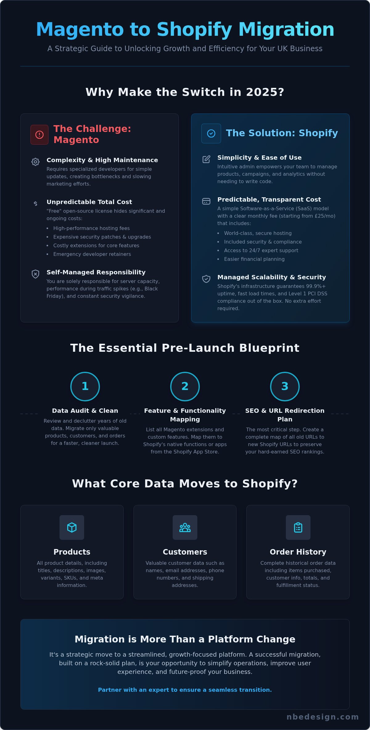 Magento to shopify migration
