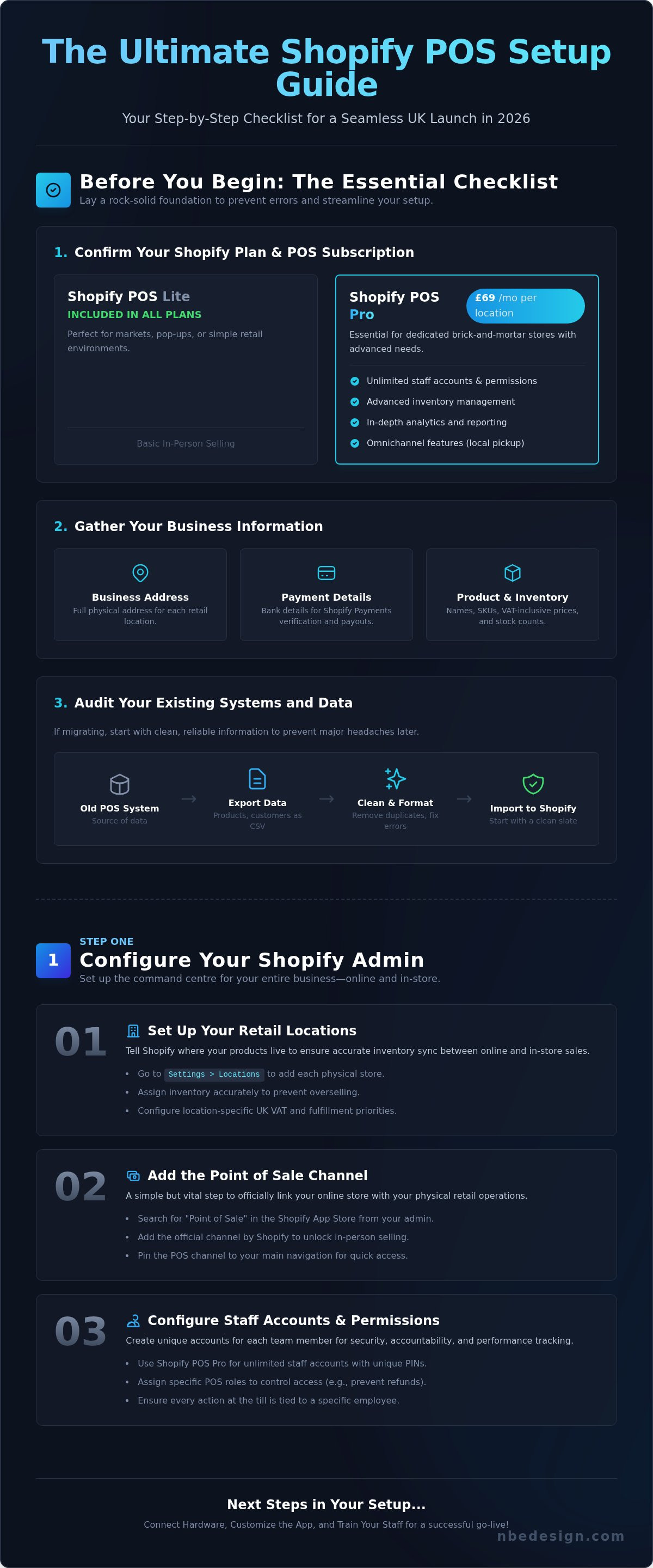 Shopify pos setup