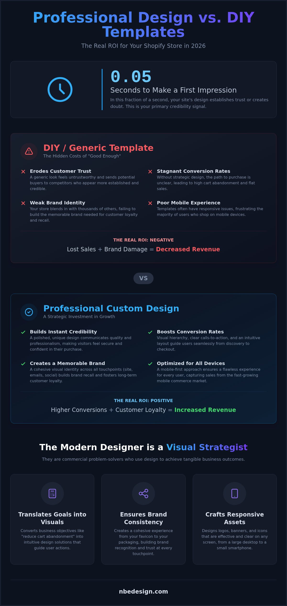 Graphic designer