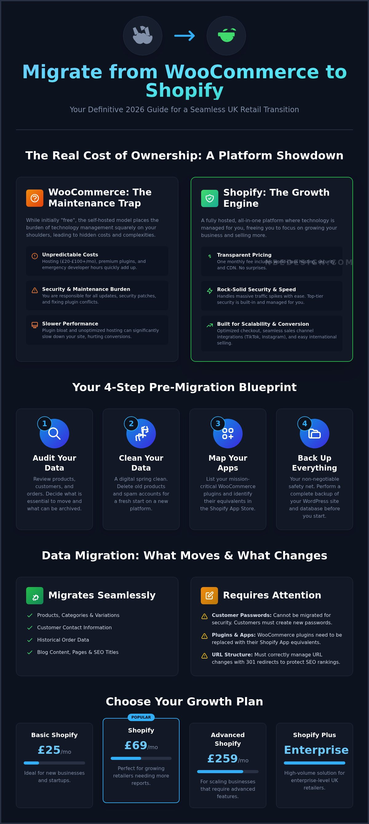 Migrate from woocommerce to shopify