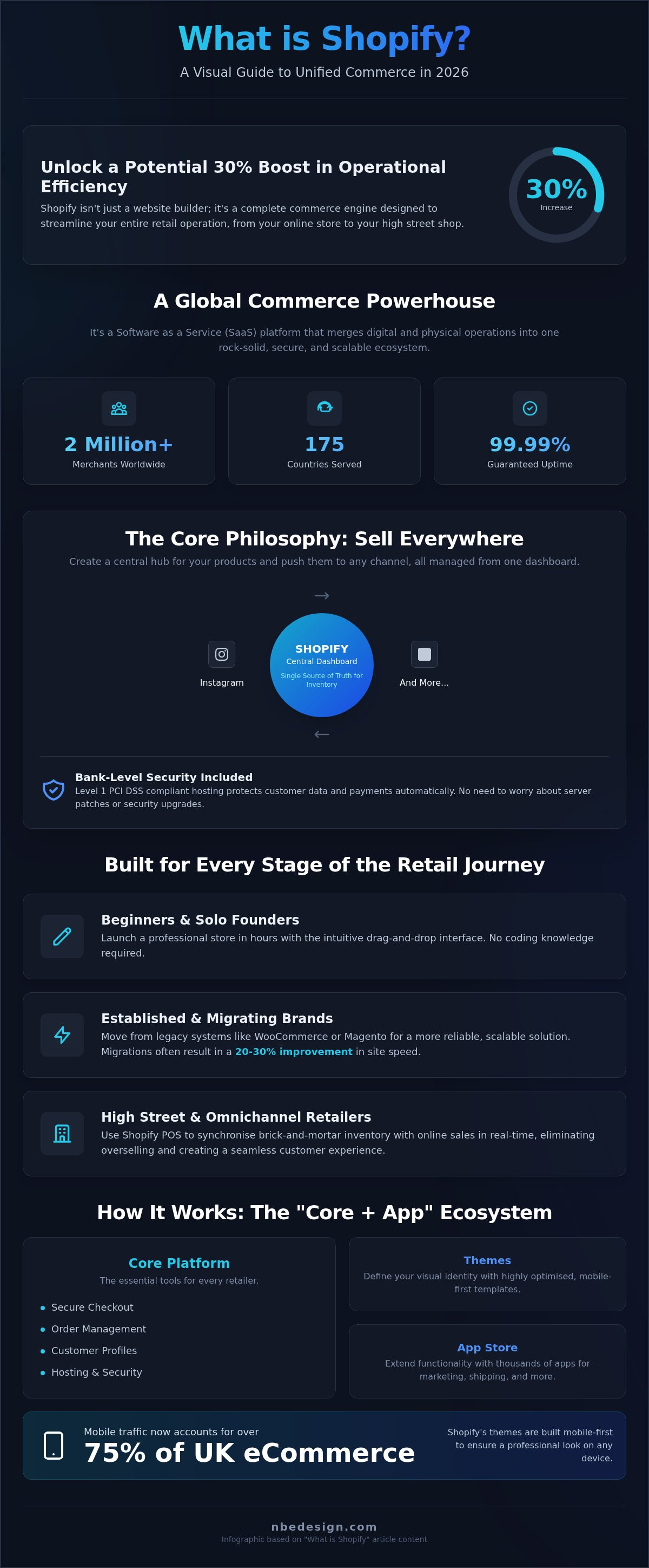 What is shopify