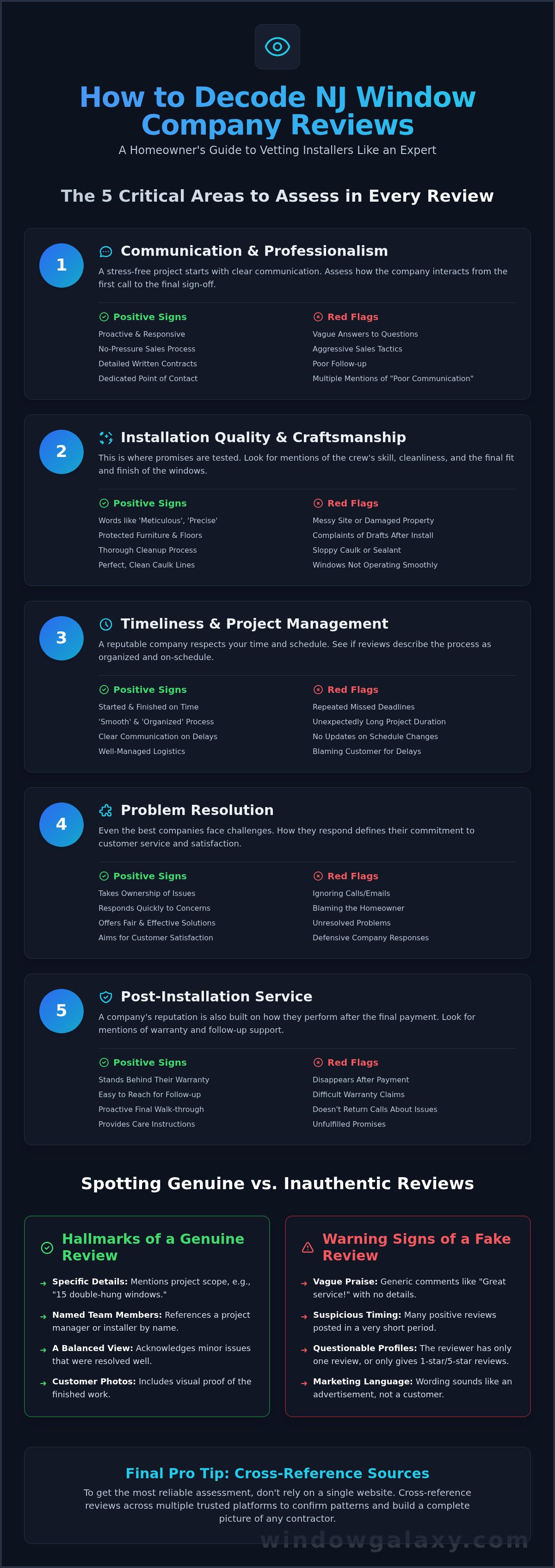 Nj window installation companies reviews