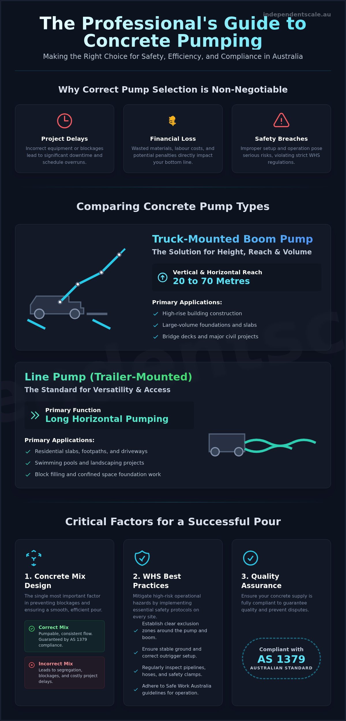 Concrete pump