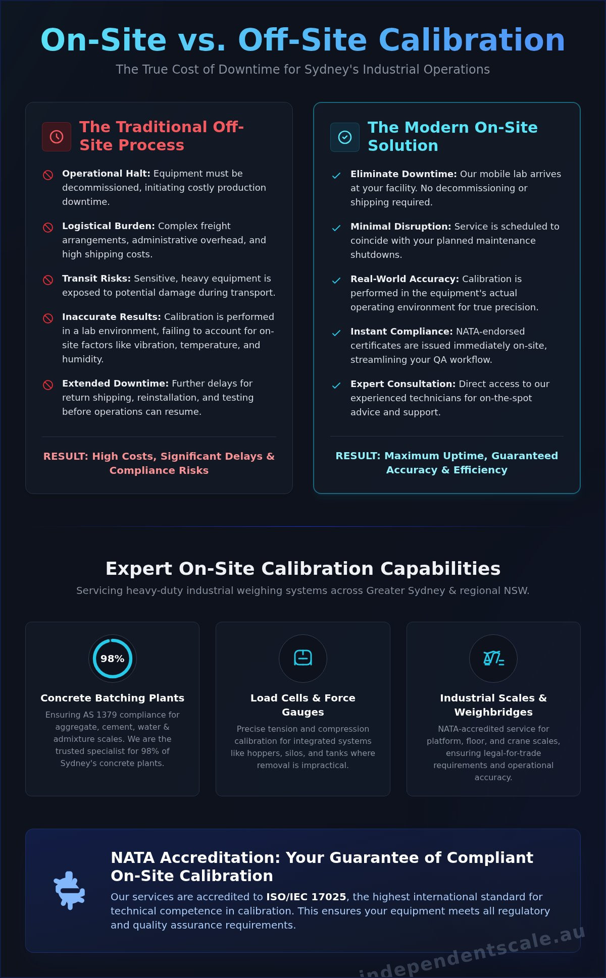 On-site calibration services Sydney
