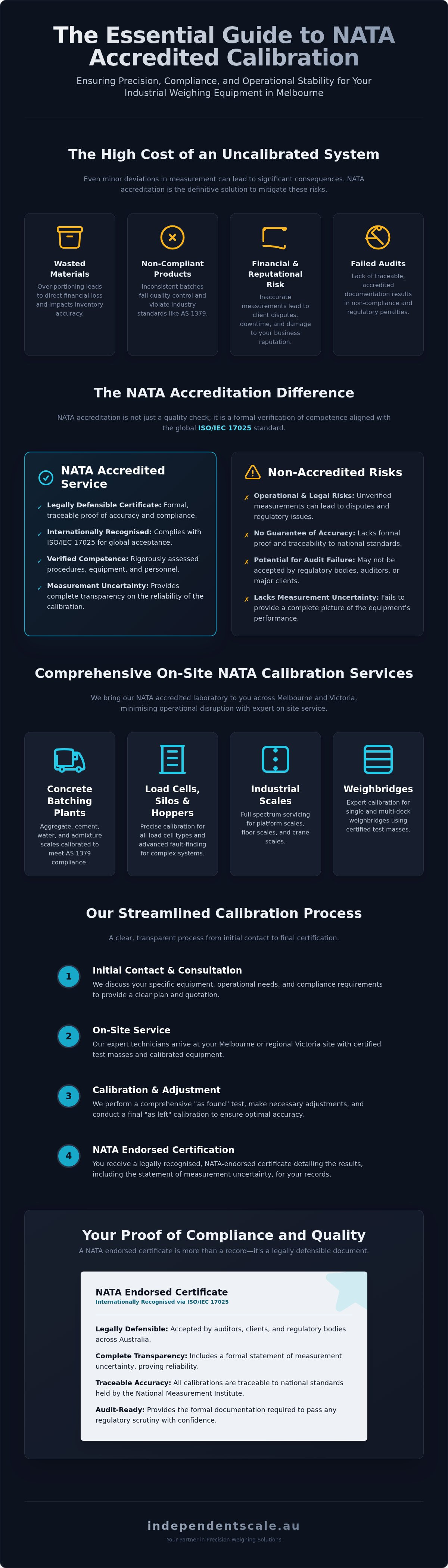 NATA accredited calibration Melbourne