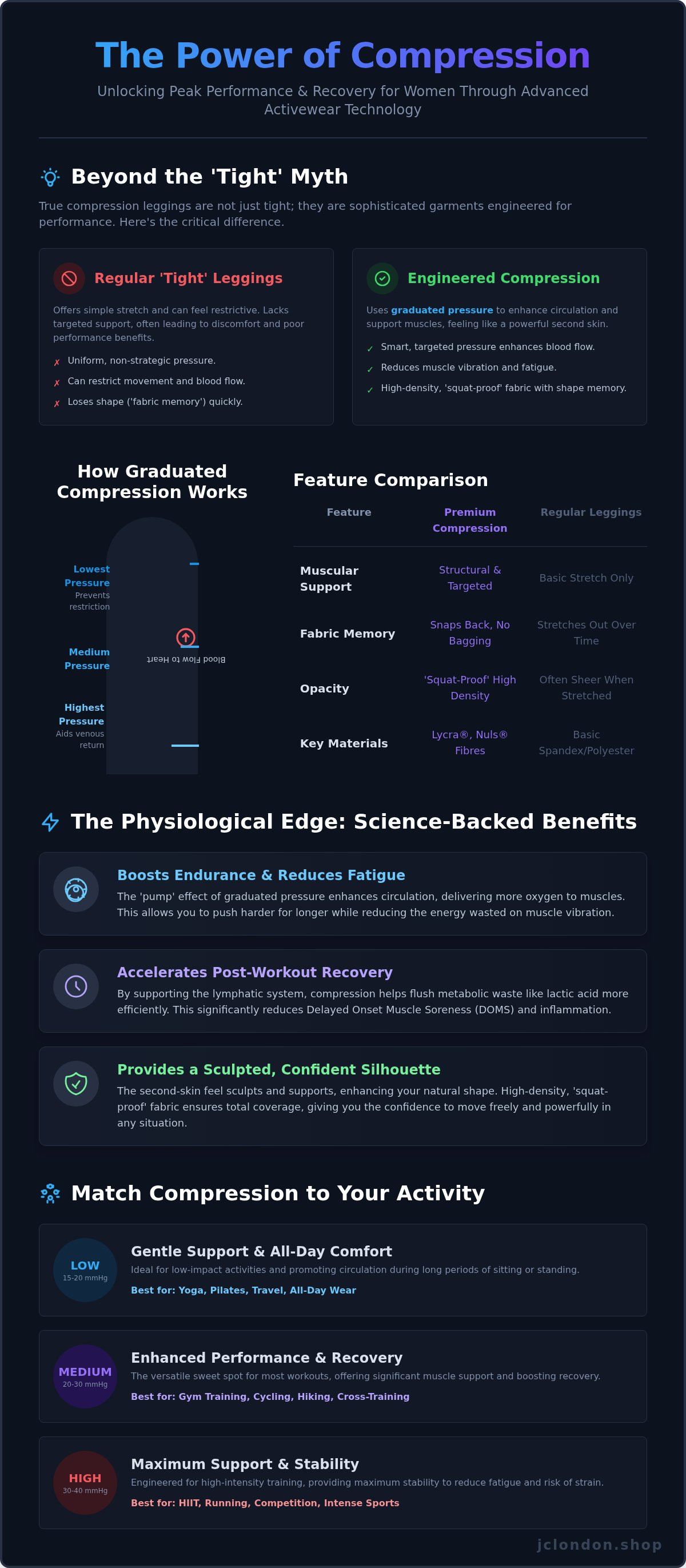 Compression leggings benefits women