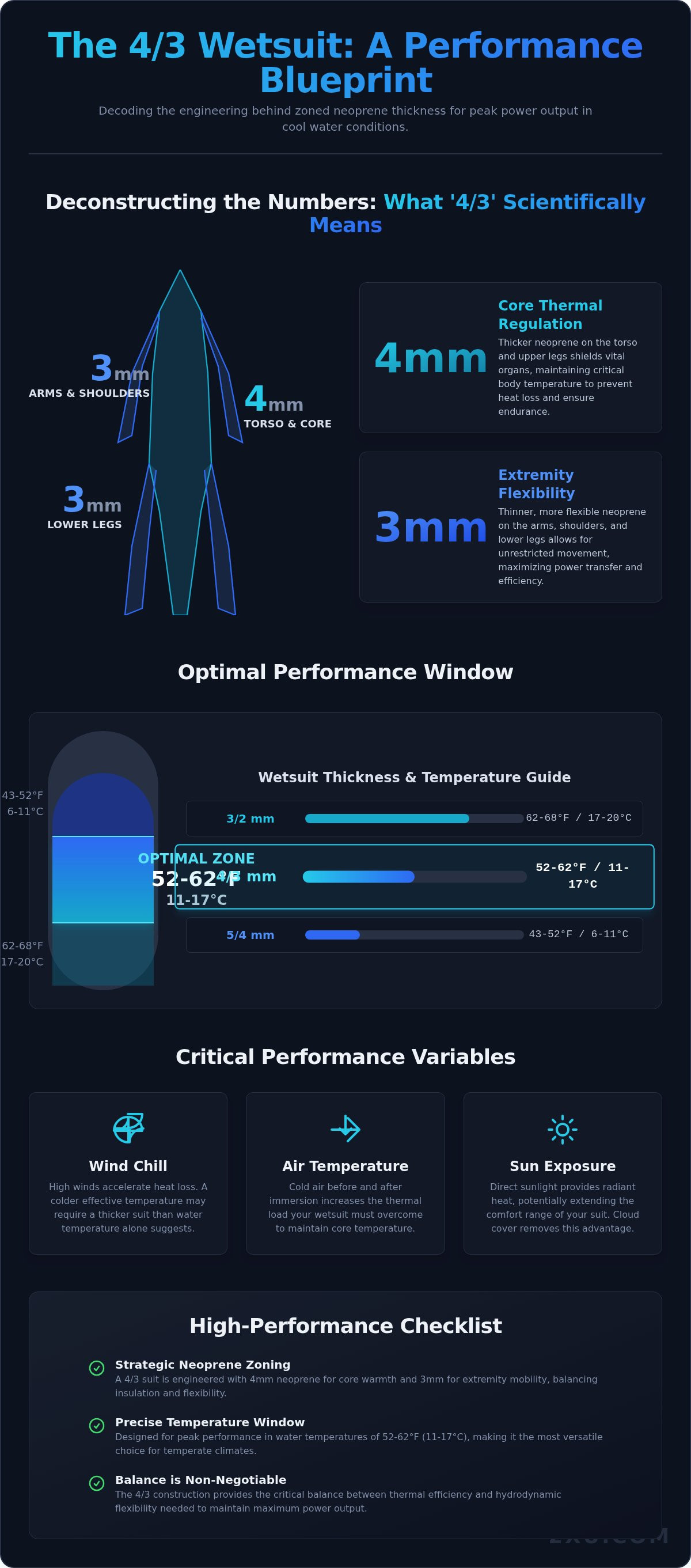 4 3 wetsuit
