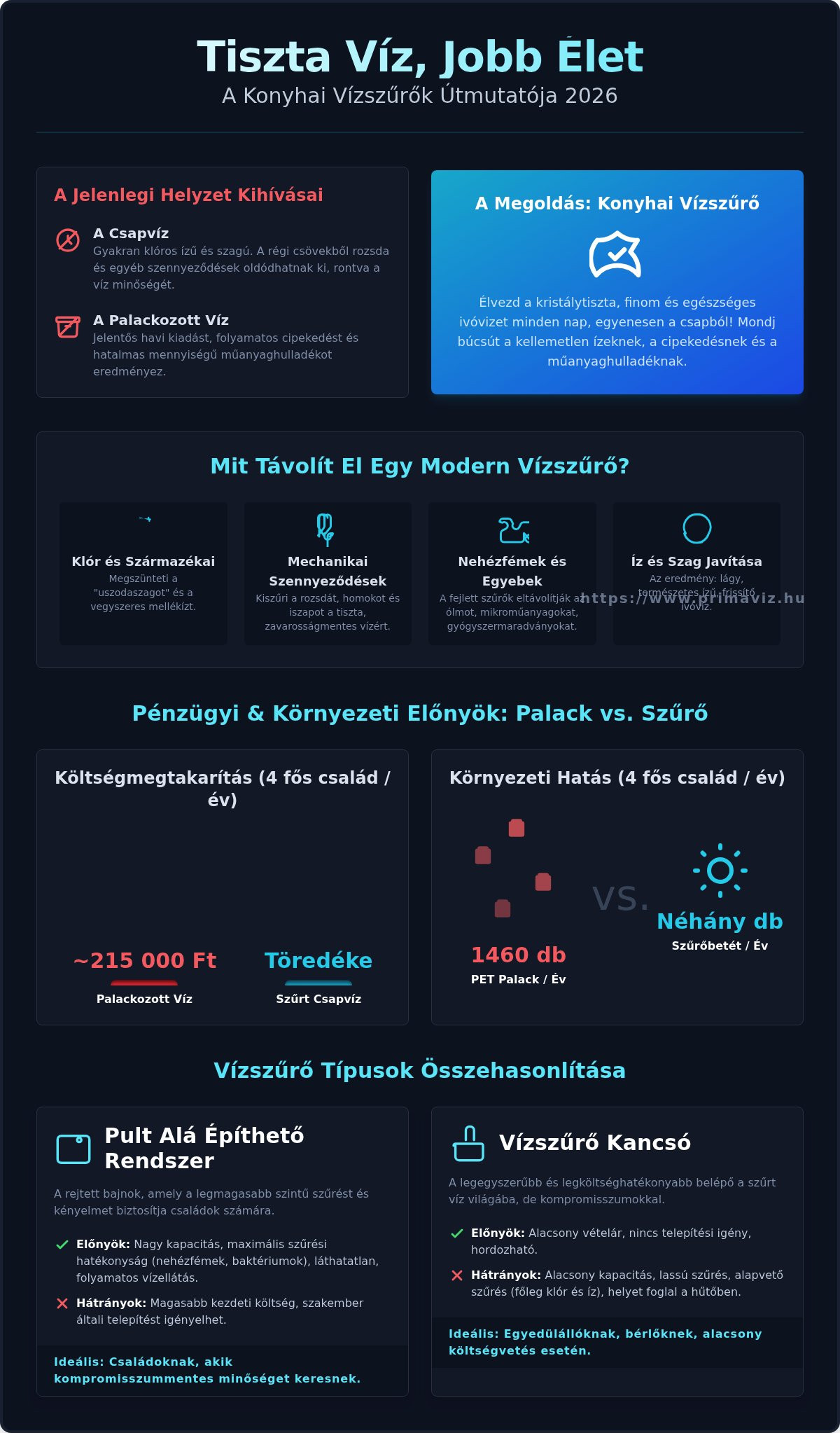 Konyhai vízszűrő