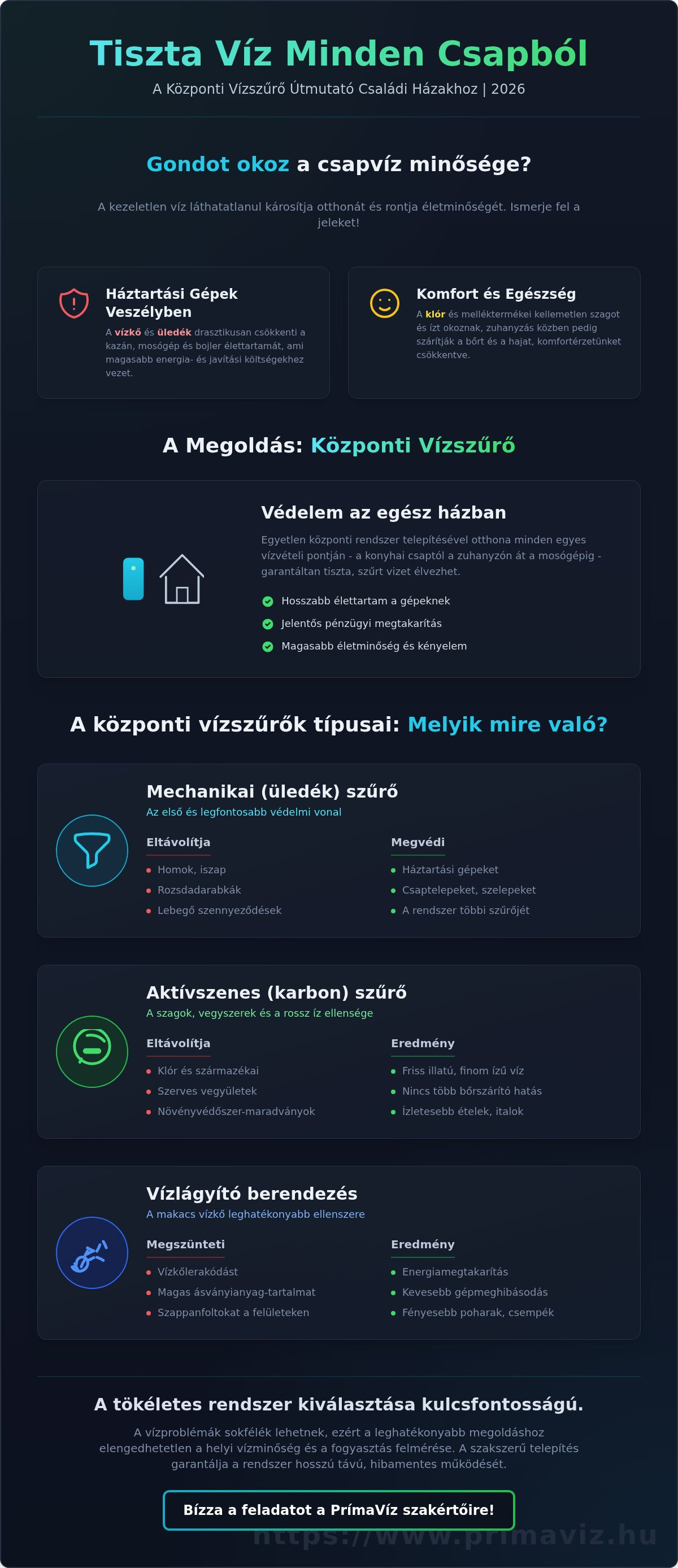 Központi vízszűrő családi házra