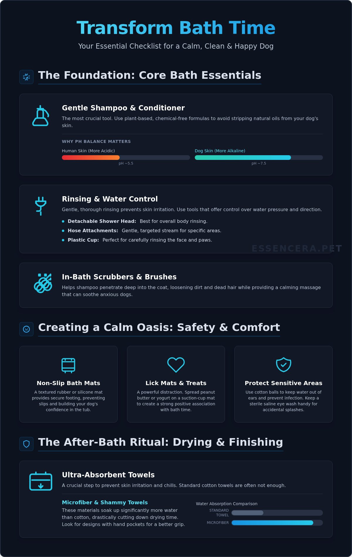 Dog bath accessories