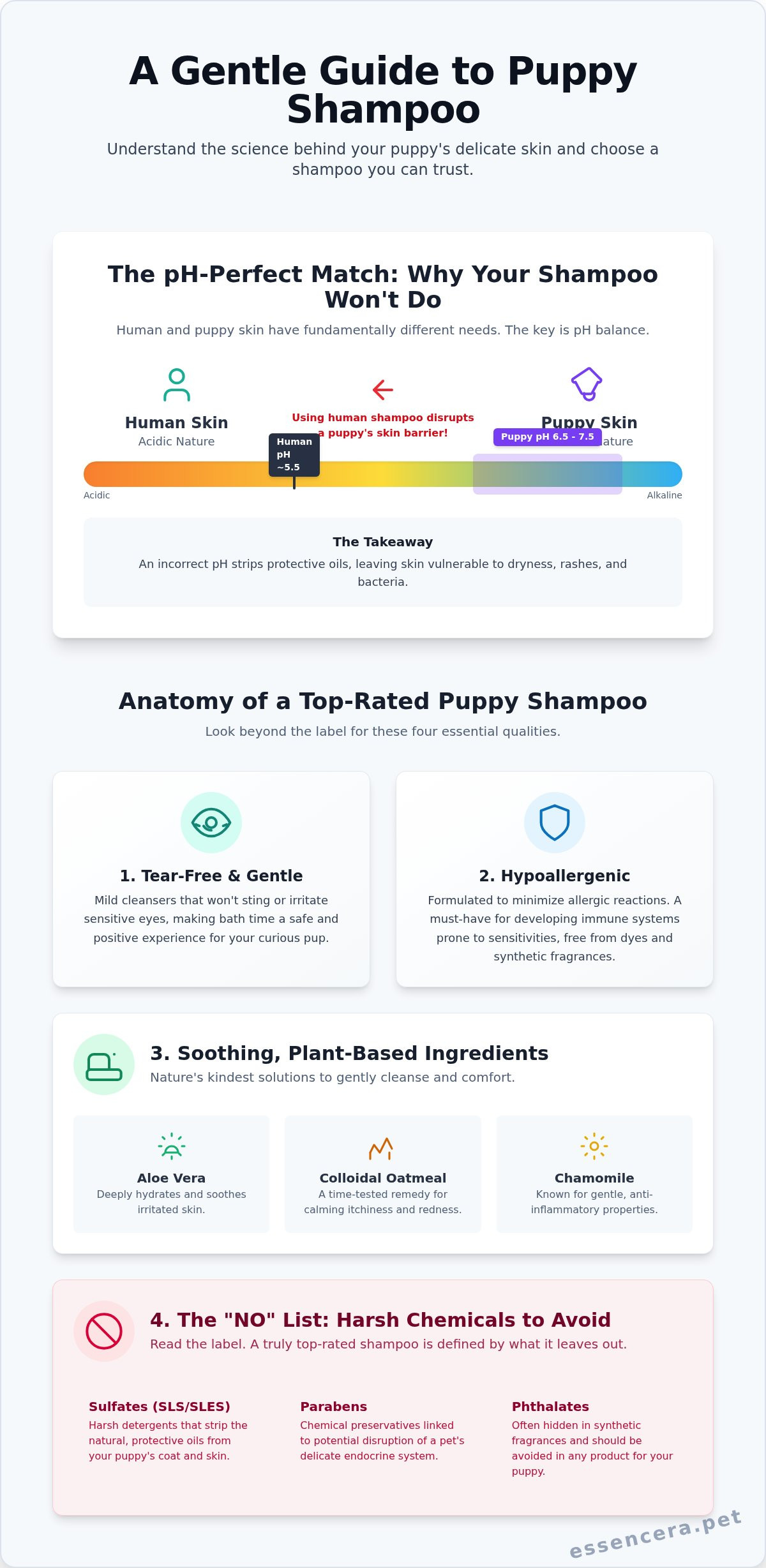 Top rated puppy shampoo