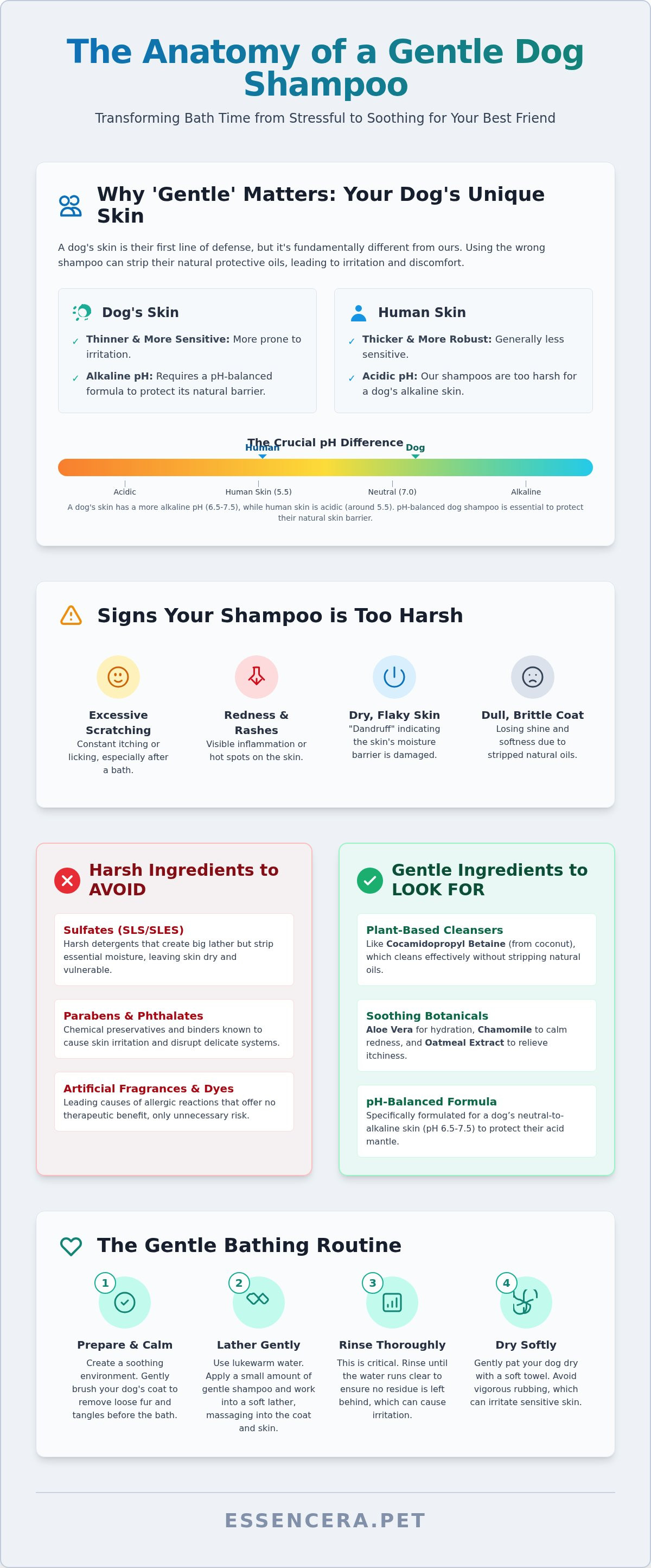Gentle dog shampoo